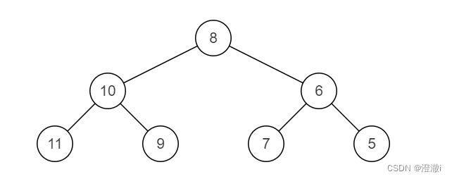 C/C++ BM33 二叉树的镜像