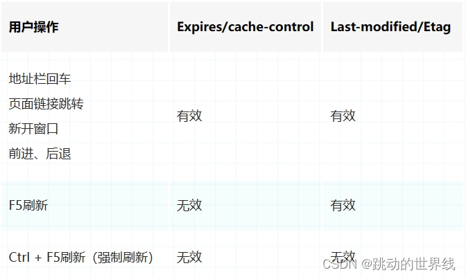 浏览器页面缓存机制