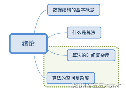 数据结构——框架简介