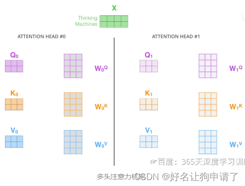 多头注意力机制