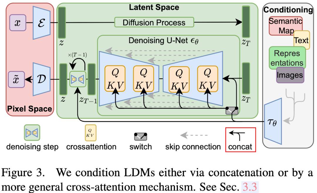 Stable Diffusion ———LDM、SD 1.0, 1.5, 2.0、SDXL、SDXL-Turbo等版本之间关系现原理详解