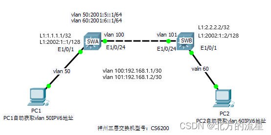 神州三层交换机DHCPv6中继服务配置