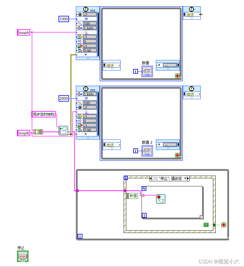<span style='color:red;'>labview</span><span style='color:red;'>中</span><span style='color:red;'>的</span>同步定时<span style='color:red;'>结构</span>