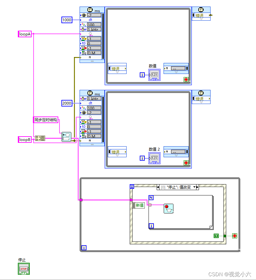 labview中的同步定时结构