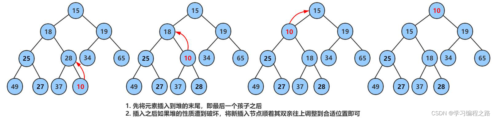 堆结构的实现和应用