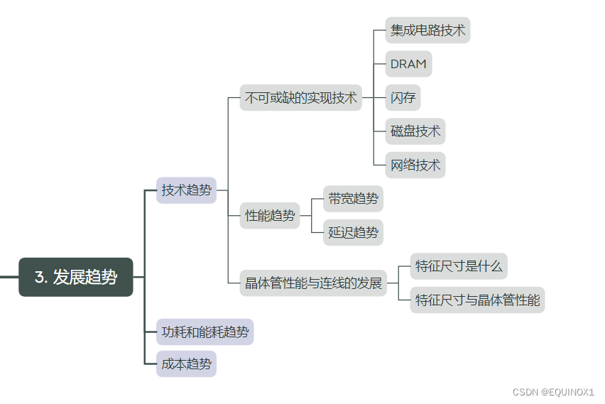 外链图片转存失败,源站可能有防盗链机制,建议将图片保存下来直接上传