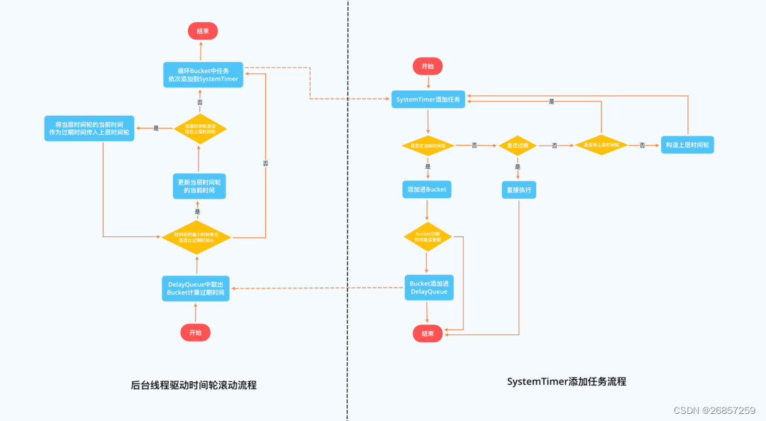 MQ 延迟队列