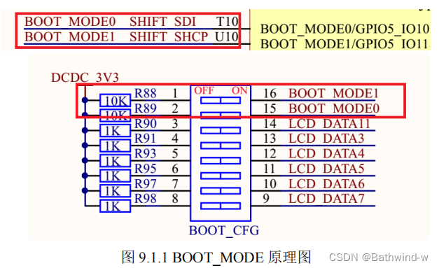 嵌入式Linux学习第四天启动方式学习