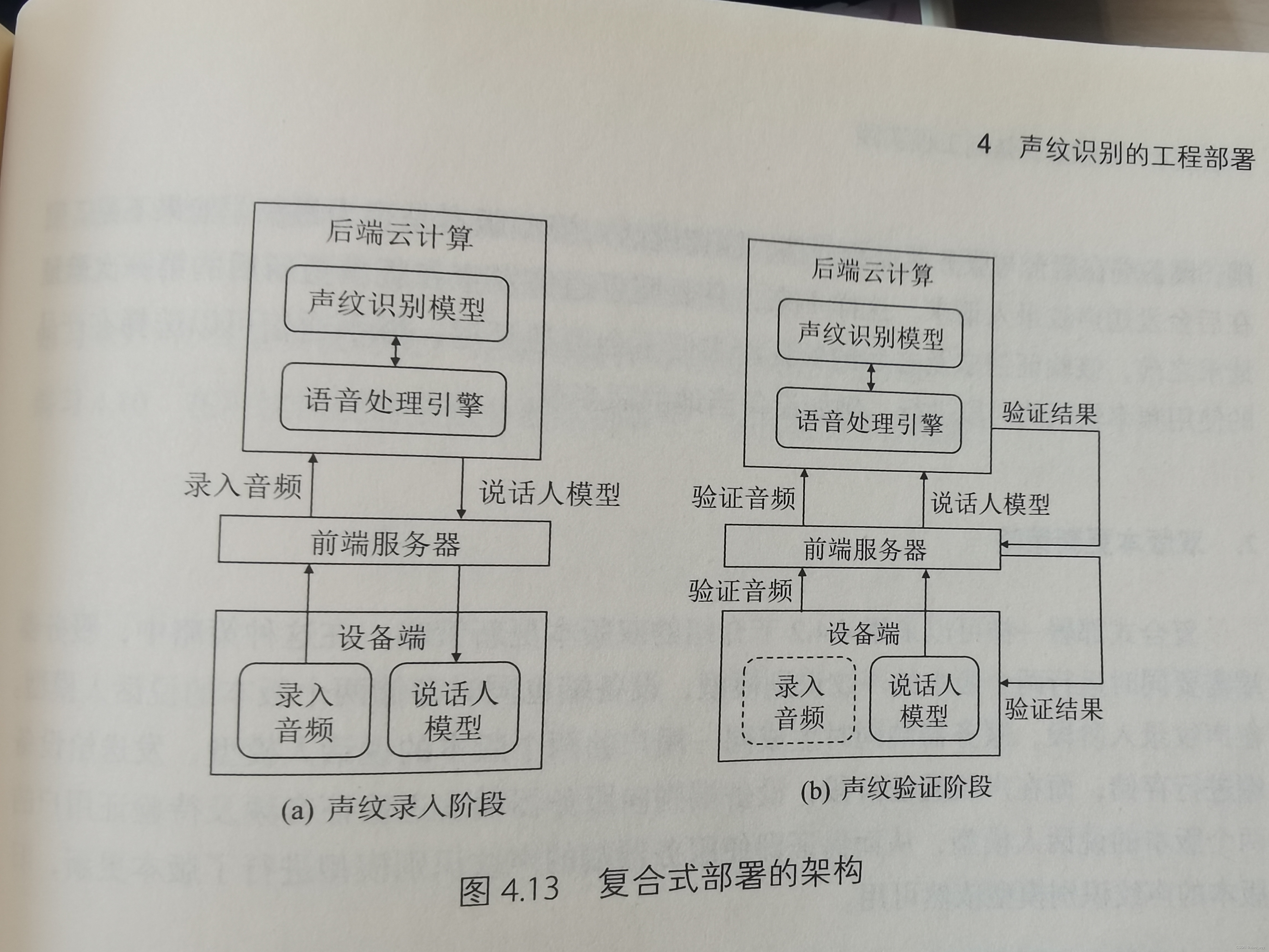 《声纹技术：从核心算法到工程实践》第四章：声纹识别的工程部署