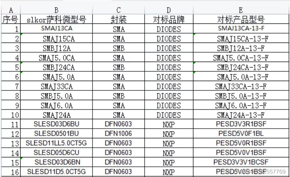 宋仕强说金航标kinghelm萨科微slkor都是网红品牌