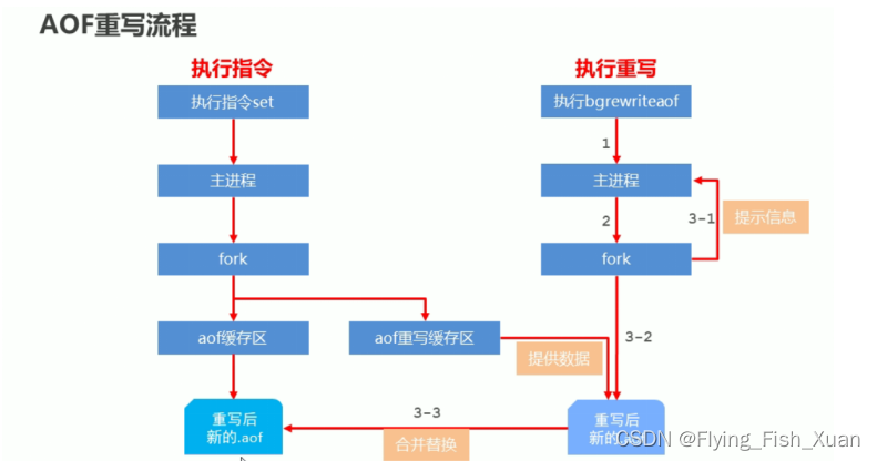 redis小知识