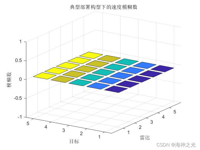 三维函数图像图片