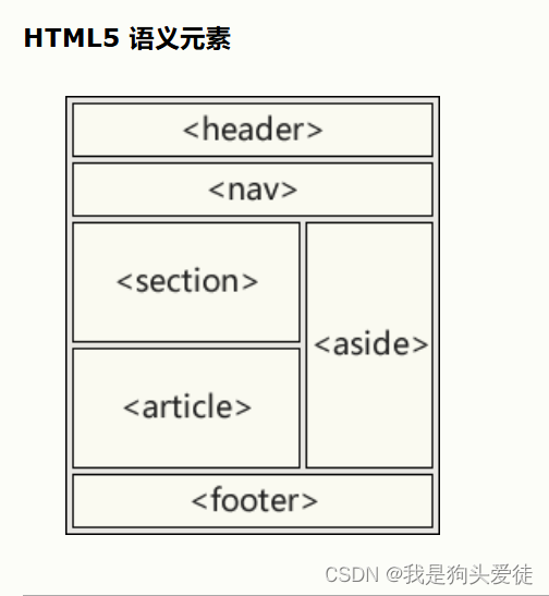 前端之HTML语言之基础标签（持续更新）(基础部分更新结束)插图(42)