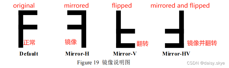 isp效果库相关参数——镜像翻转