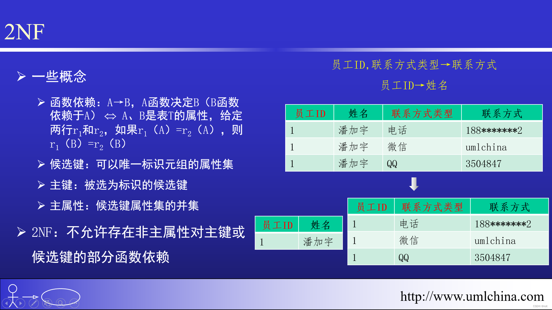 [图解]建模相关的基础知识-16