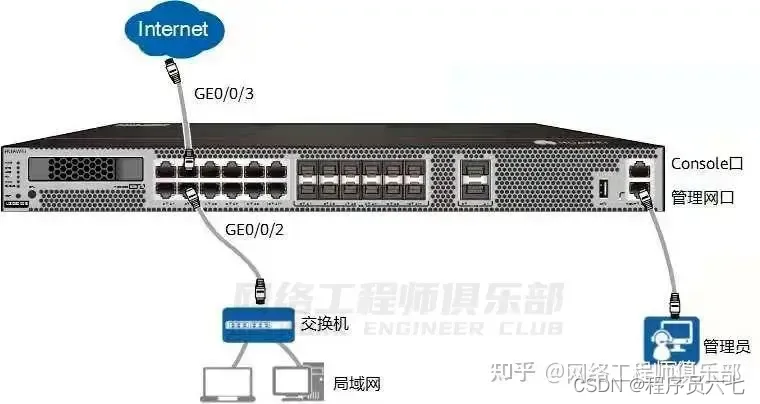 边界防火墙_防火墙边界是什么意思_防火墙边界防范的根本作用