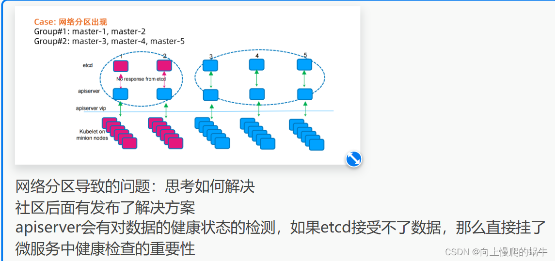 etcd详解