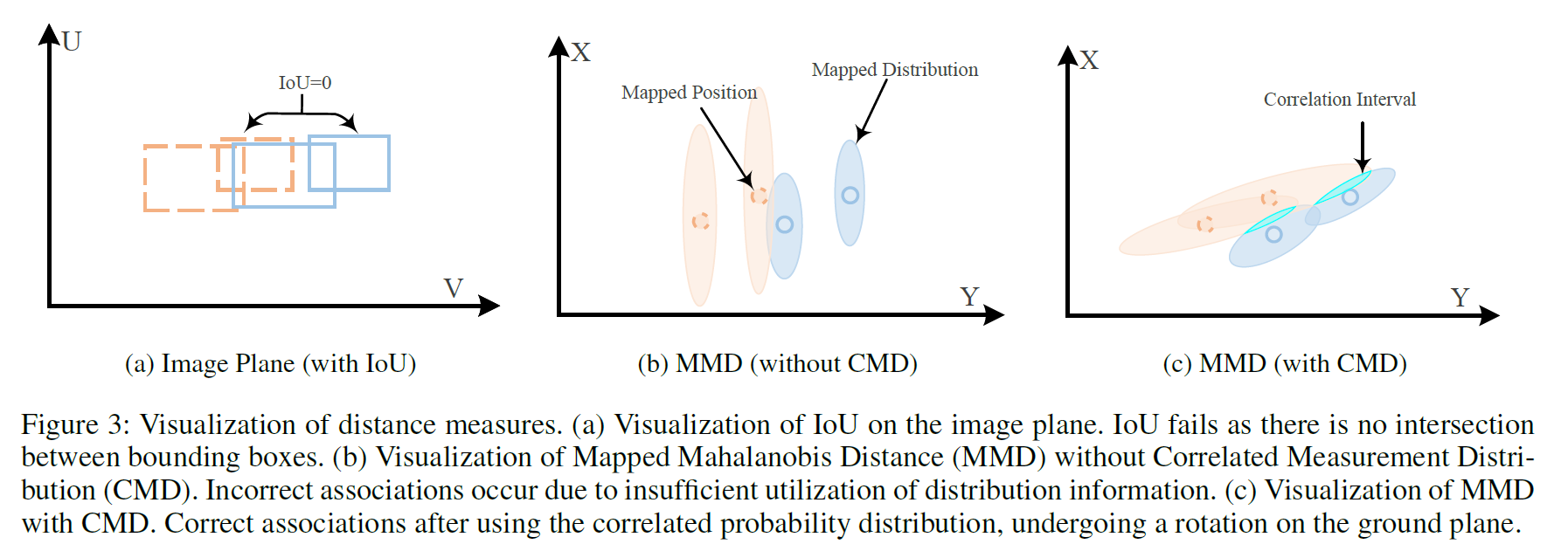 [论文阅读笔记30] (AAAI2024) UCMCTrack: Multi-Object Tracking with Uniform CMC 详细推导