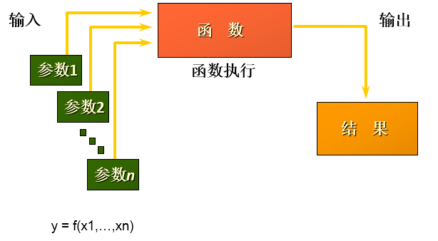 MySQL笔记-第07章_单行函数