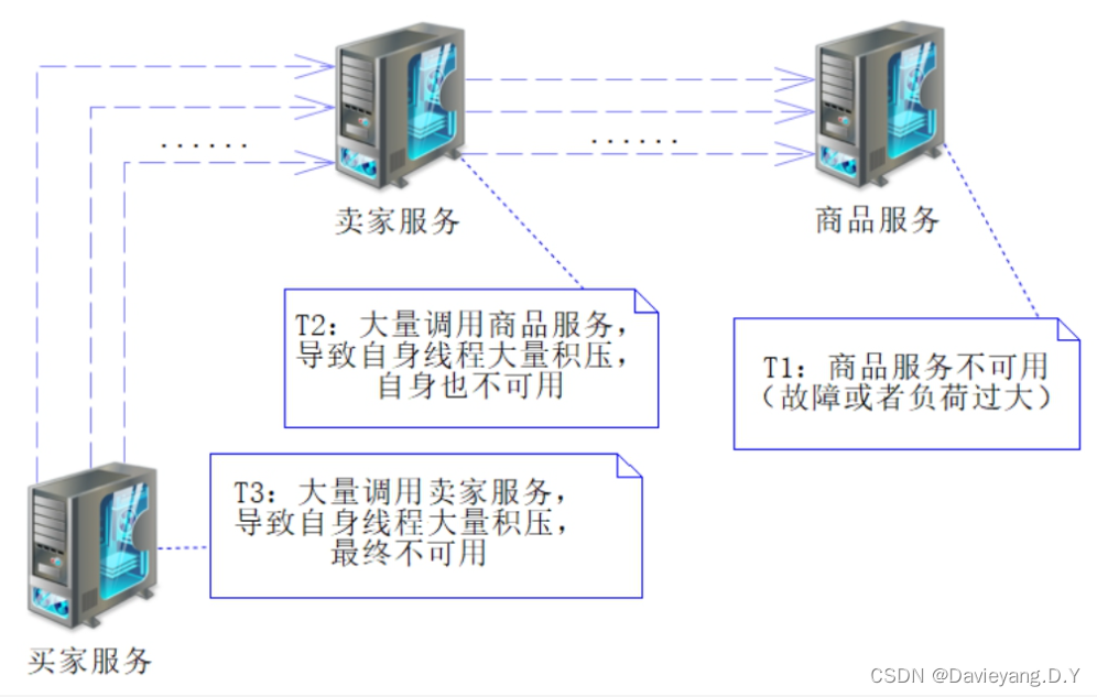 互联网应用主流框架整合之SpringCloud微服务治理