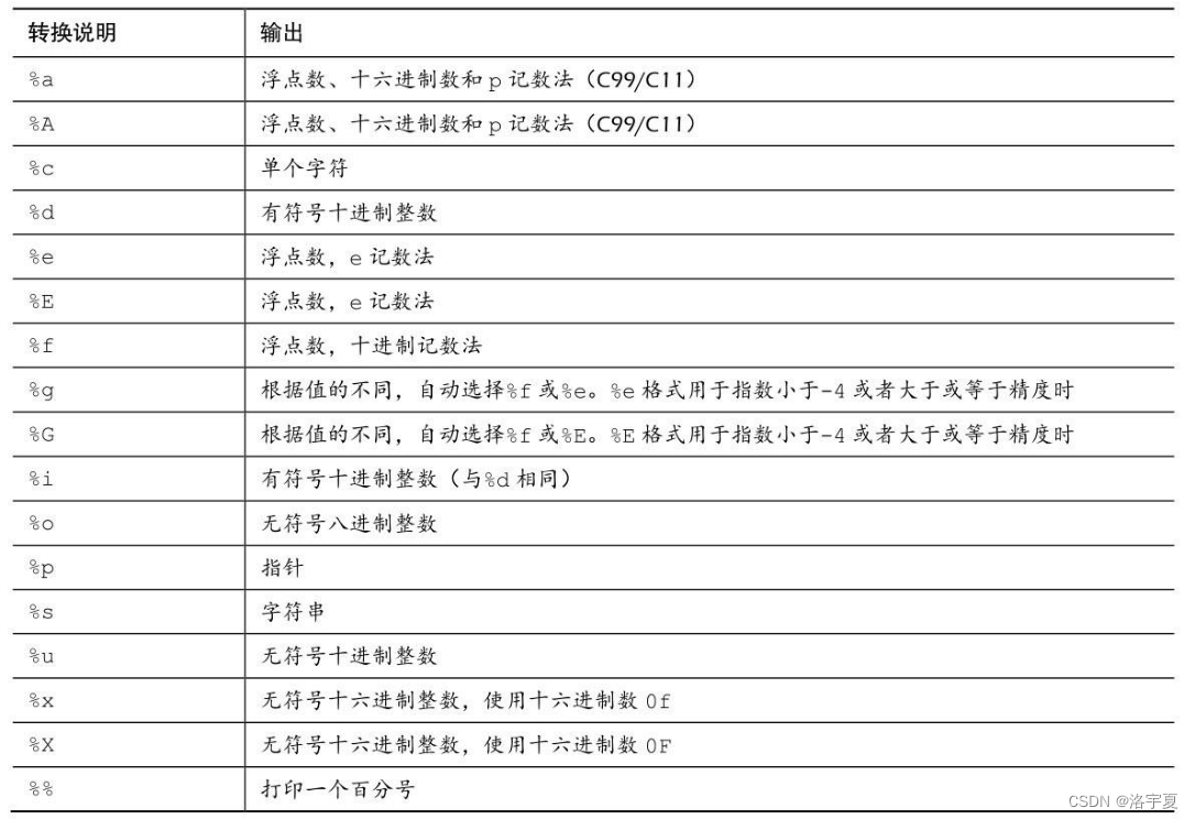 进制转换符号