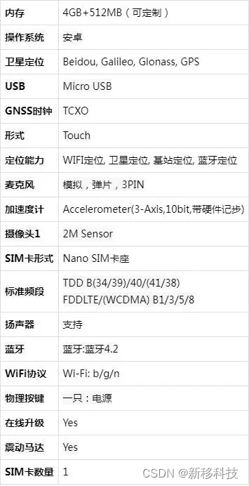 智能穿戴终端设备安卓主板方案_MTK平台智能手表PCBA定制开发