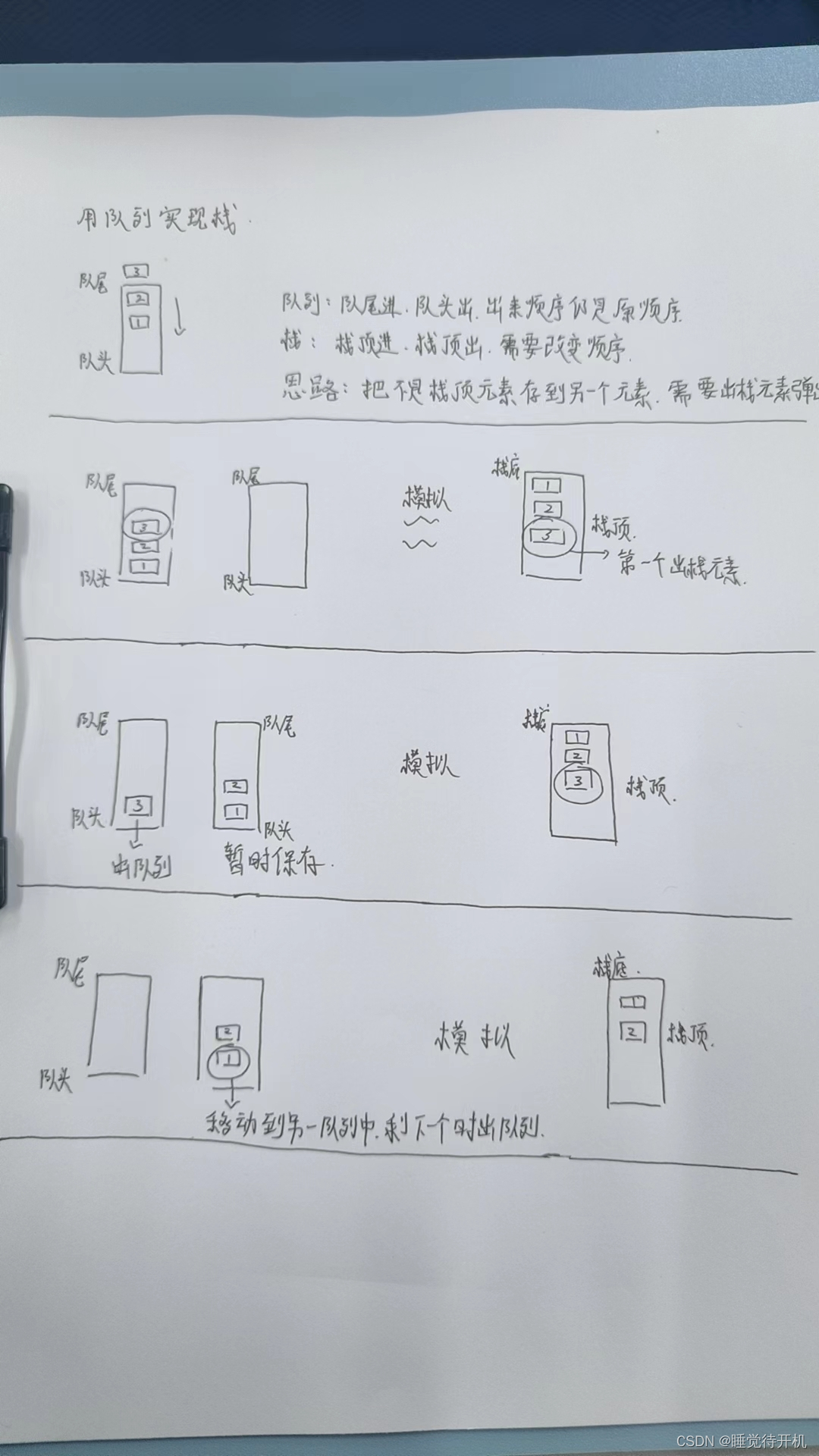 【数据结构】用队列实现栈