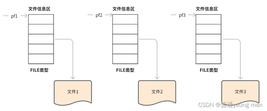 C语言数据流讲解