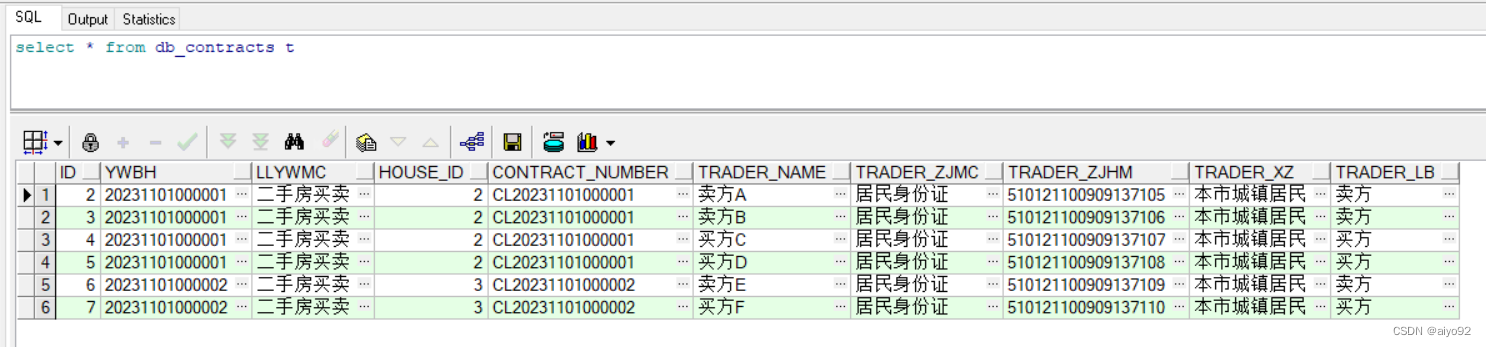 交易者表数据