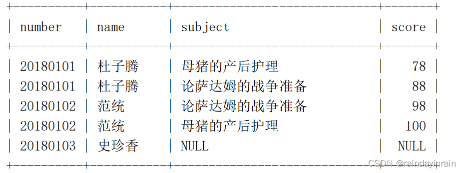 mysql原理--连接的原理