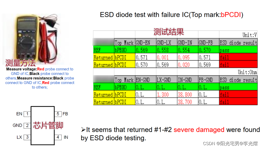 【电子通识】什么是8D分析法？8D步骤及用法？