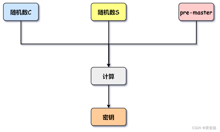 【图解计算机网络】简单易懂的https原理解析