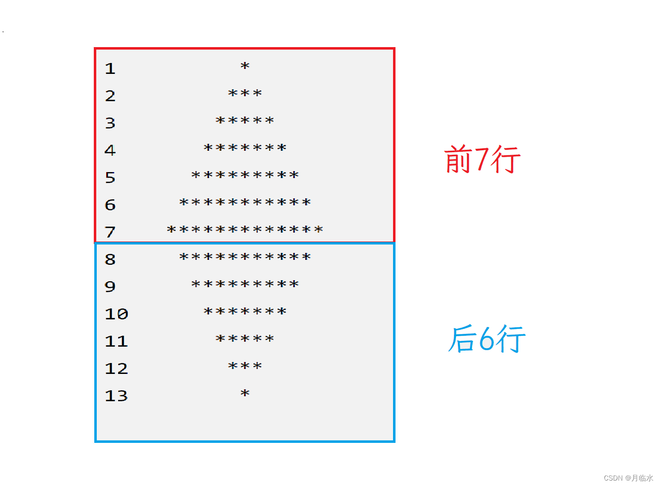 C语言精选练习题：（11）打印菱形