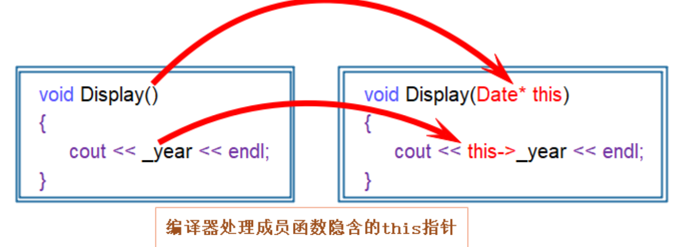 【C++】类和对象（二）this指针