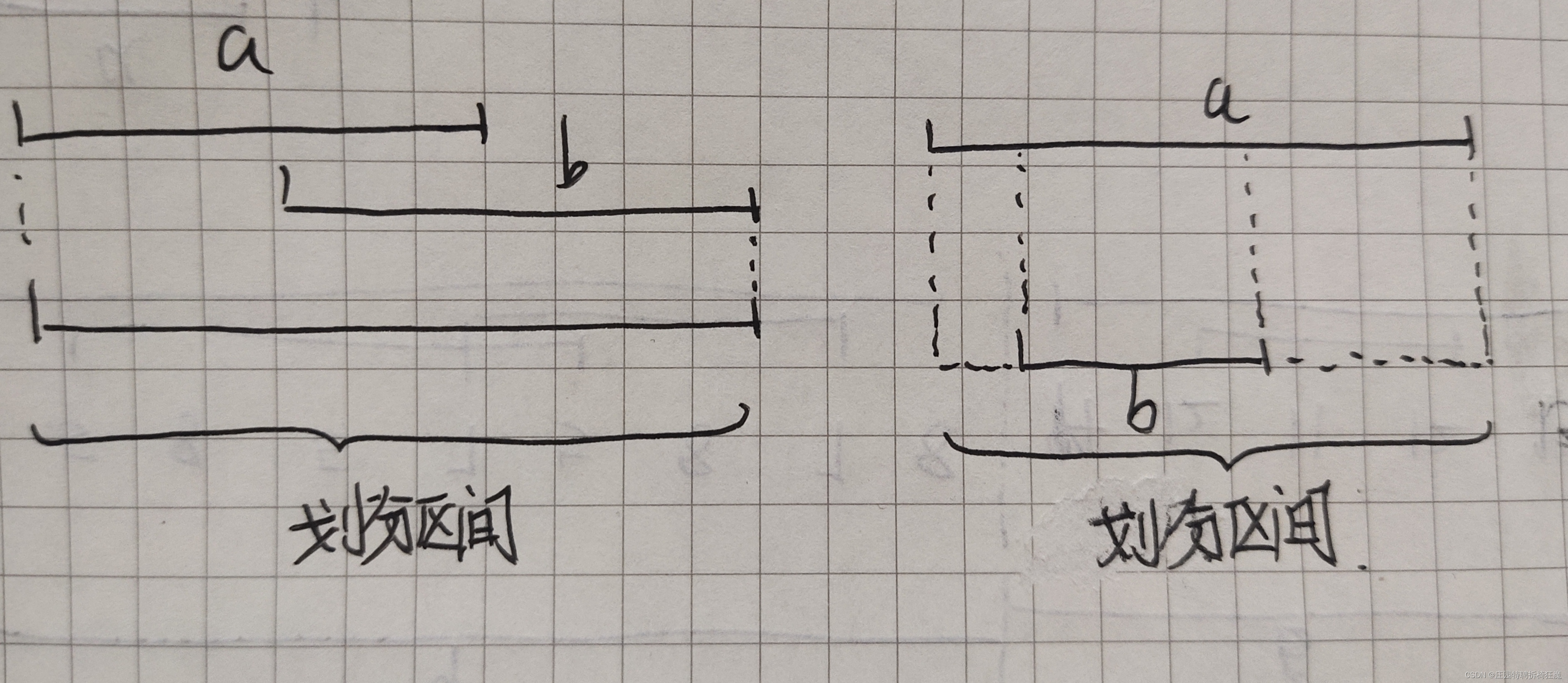 Leetcode 763 划分字母区间