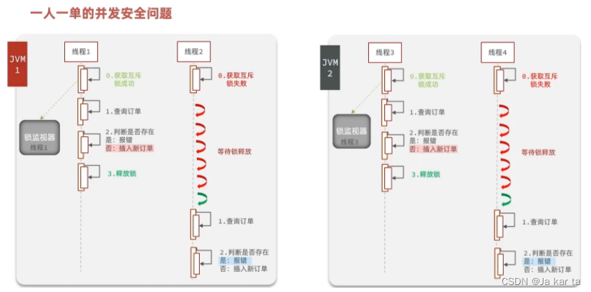 [Redis实战]优惠券秒杀