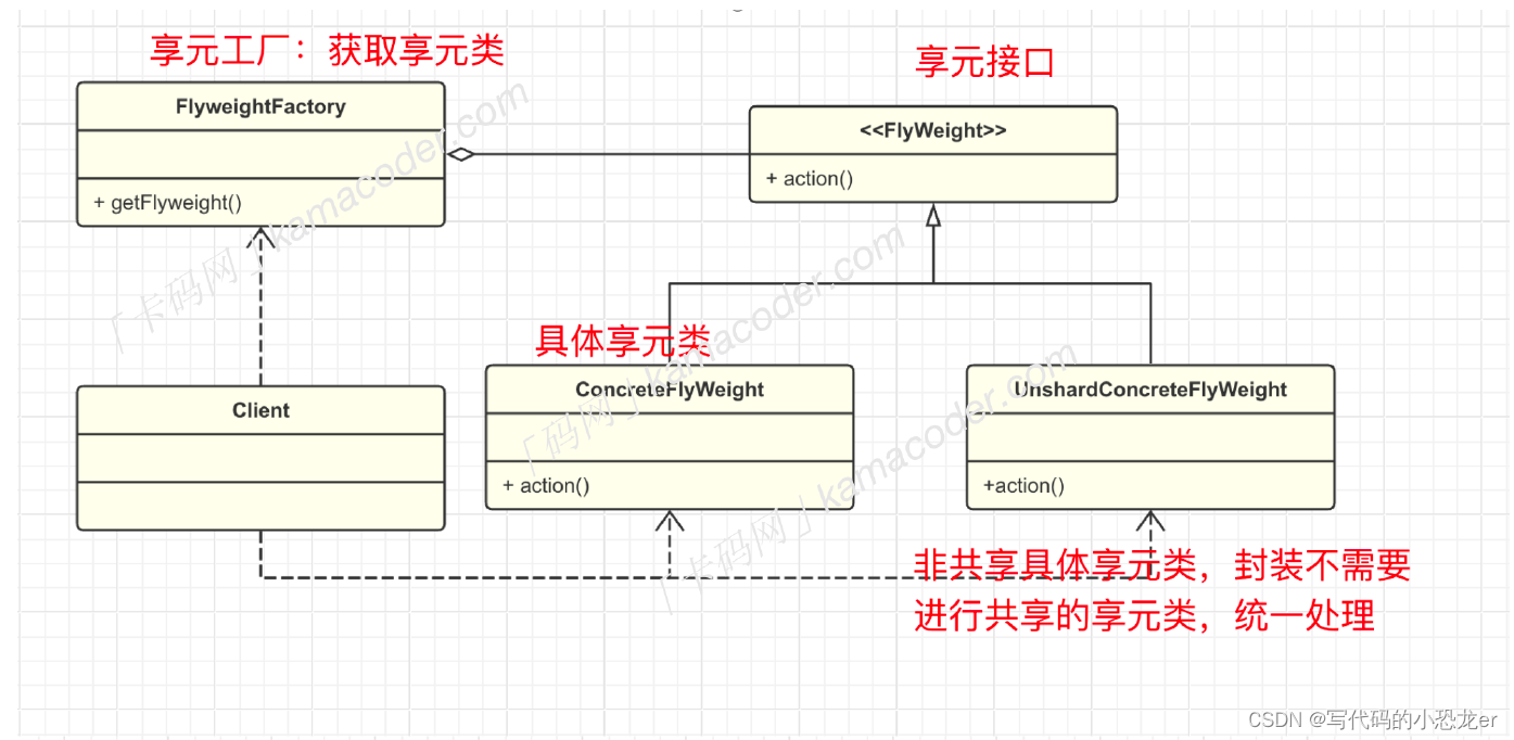 C++ 设计<span style='color:red;'>模式</span><span style='color:red;'>之</span><span style='color:red;'>享</span><span style='color:red;'>元</span><span style='color:red;'>模式</span>