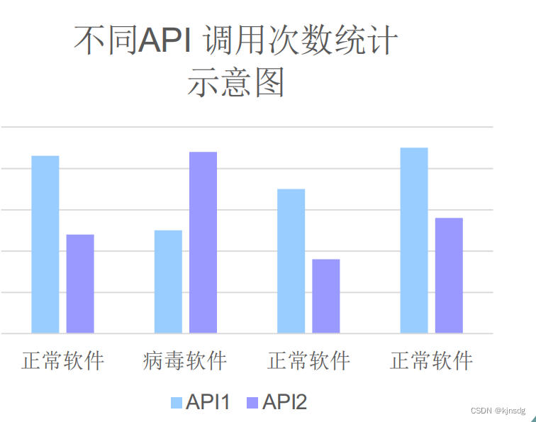 软件安全复习（恶意代码部分）