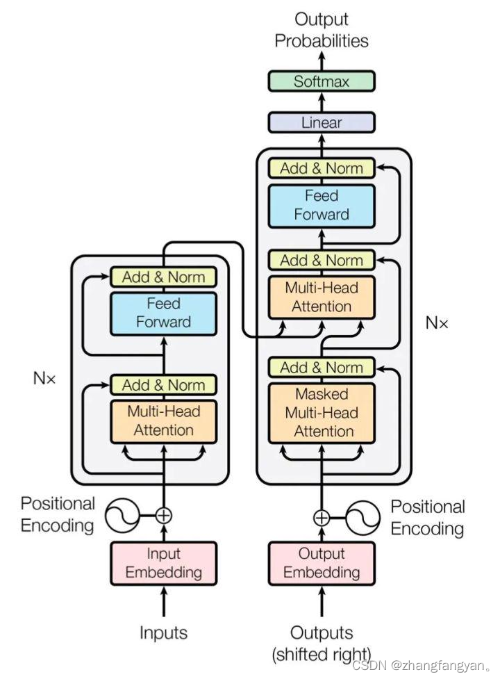 transformer模型结构