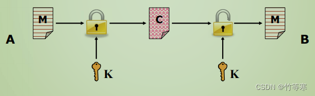 网络安全—<span style='color:red;'>认证</span><span style='color:red;'>技术</span>