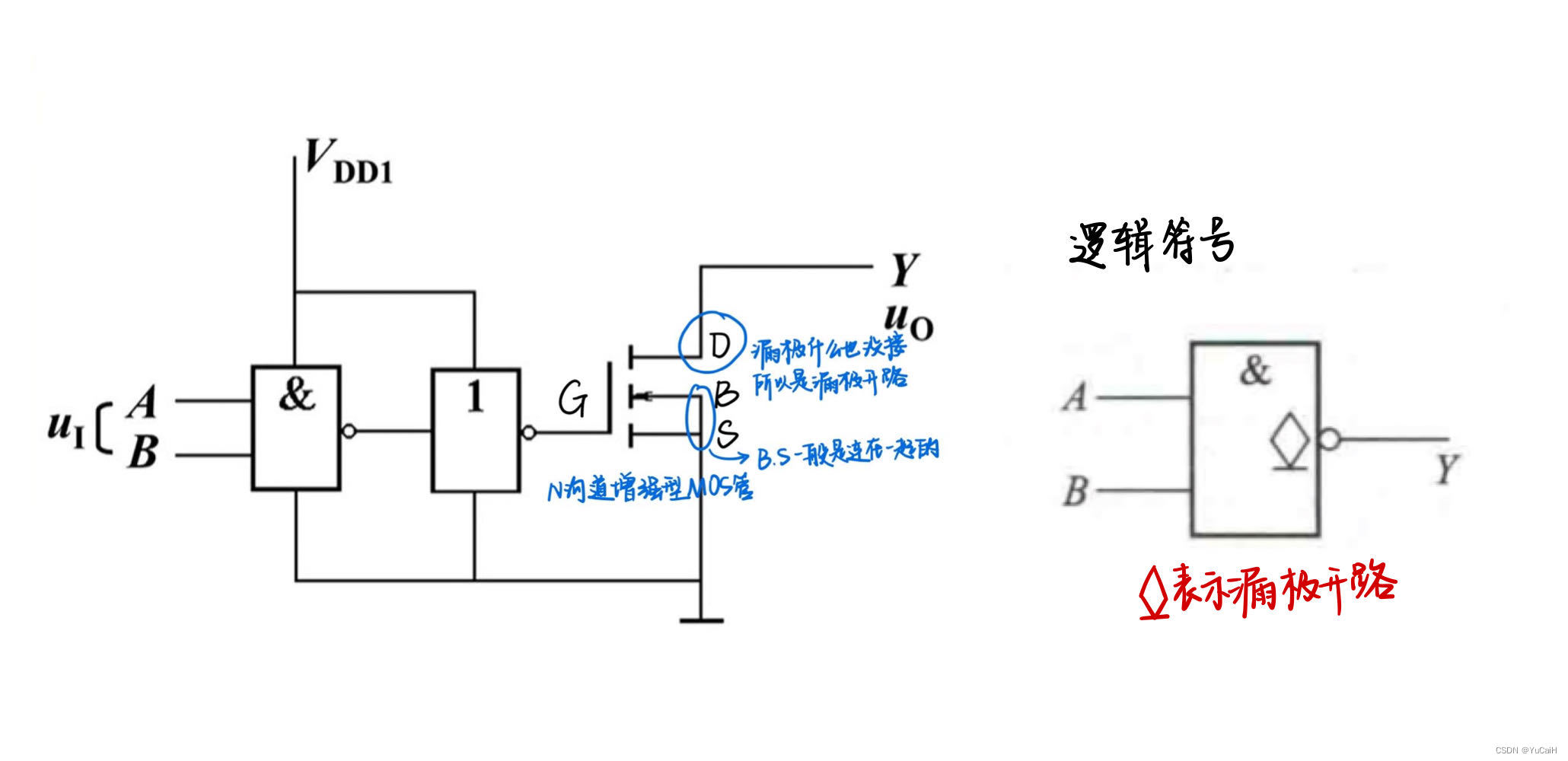 漏极开路门详解（Open Drain, OD）定义提示上拉电阻对OD门动态性能的影响-CSDN博客