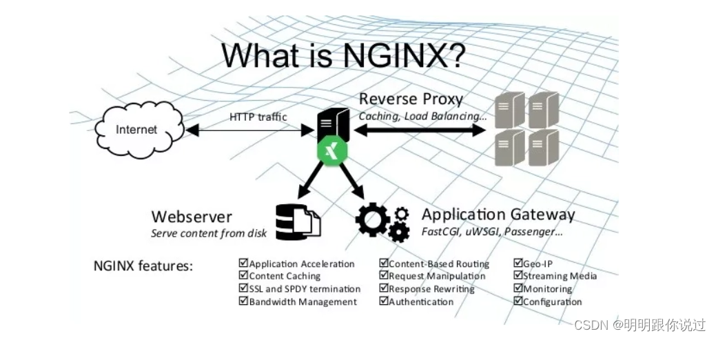 深度解析Nginx：高性能Web服务器的奥秘（上）