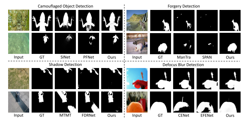 【论文阅读笔记】Explicit Visual Prompting for Low-Level Structure Segmentations