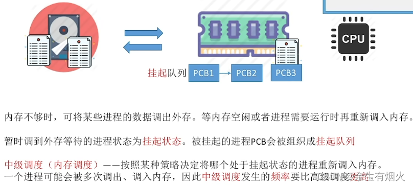 CPU<span style='color:red;'>的</span><span style='color:red;'>三</span><span style='color:red;'>大</span>调度