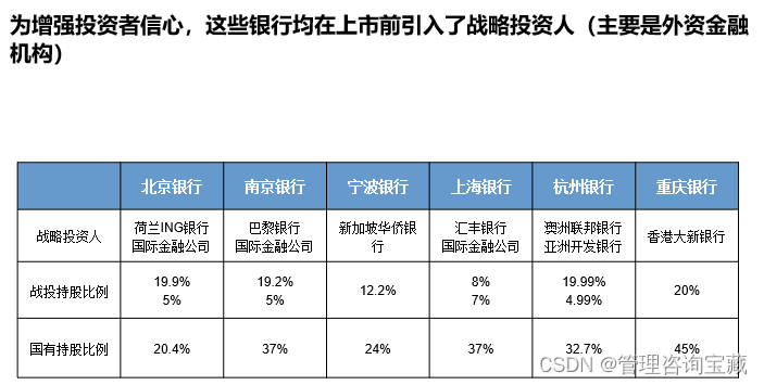 【管理咨询宝藏129】AA银行5年战略规划系列报告完整版套装