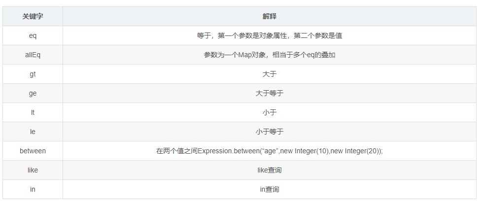 SpringBoot整合MongoDB详解