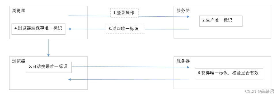 微服务JWT的介绍与使用