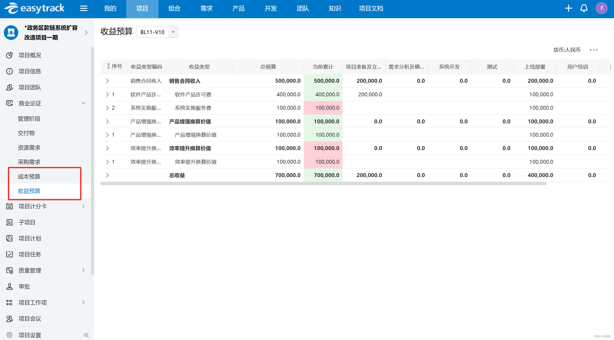 3.藉助項目管理工具,年終總結數據收集更加高效