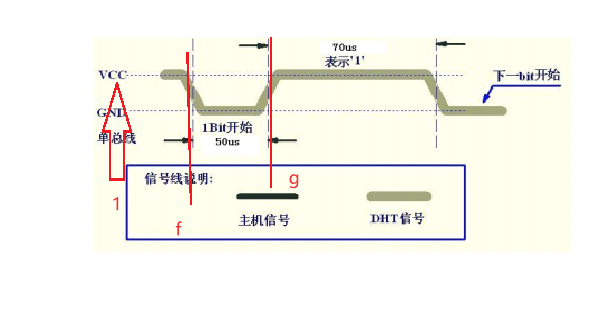 DHT11获取数据传输到PC端