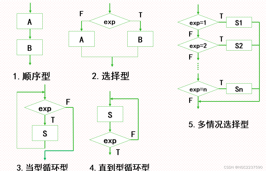 【软件工程】第六章